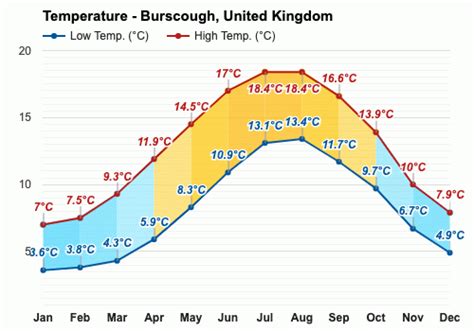 weather in burscough tomorrow.
